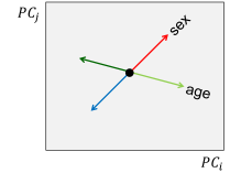 Attribute Editing Diagram